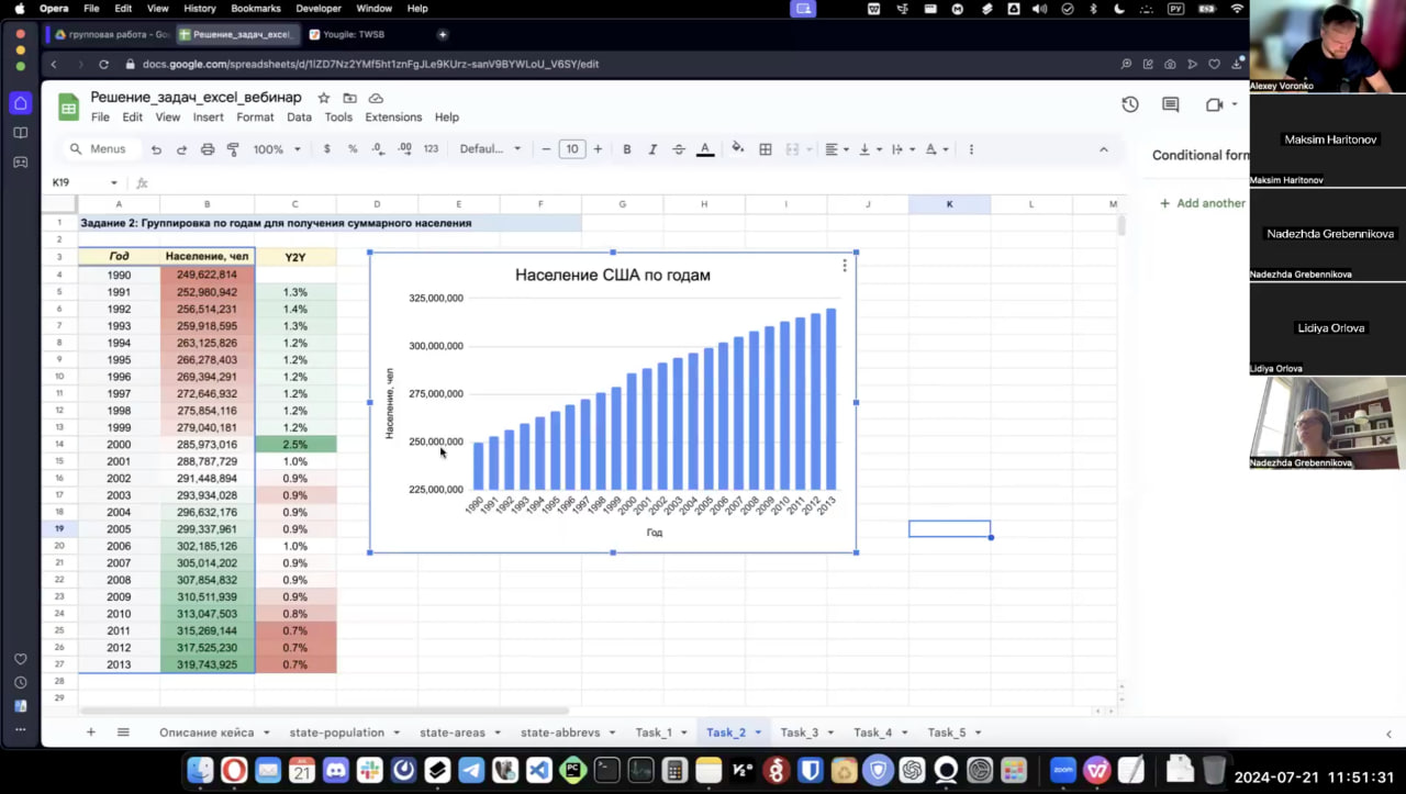 Практические вебинары и разборы
